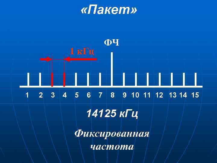  «Пакет» ФЧ 1 к. Гц 1 2 3 4 5 6 7 8
