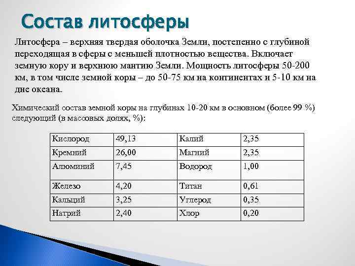 Состав литосферы Литосфера – верхняя твердая оболочка Земли, постепенно с глубиной переходящая в сферы