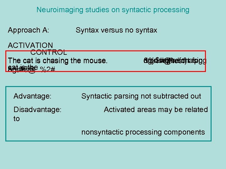 Neuroimaging studies on syntactic processing Approach A: Syntax versus no syntax ACTIVATION CONTROL The