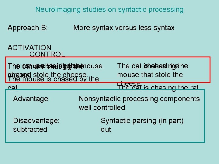 Neuroimaging studies on syntactic processing Approach B: More syntax versus less syntax ACTIVATION CONTROL