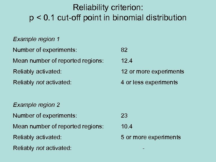 Reliability criterion: p < 0. 1 cut-off point in binomial distribution Example region 1