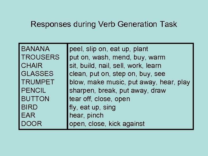 Responses during Verb Generation Task BANANA TROUSERS CHAIR GLASSES TRUMPET PENCIL BUTTON BIRD EAR