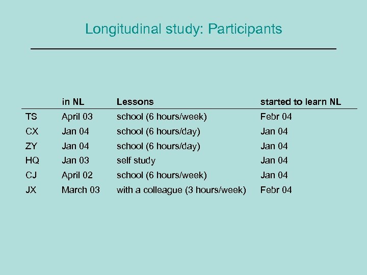 Longitudinal study: Participants in NL Lessons started to learn NL TS April 03 school