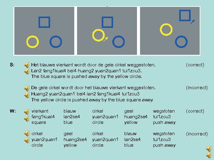 S: (correct) De gele cirkel wordt door het blauwe vierkant weggestoten. Huang 2 yuan
