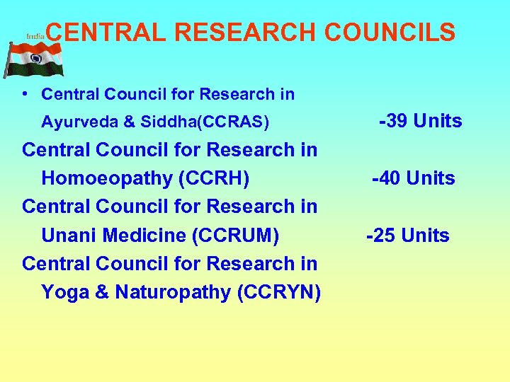 CENTRAL RESEARCH COUNCILS • Central Council for Research in Ayurveda & Siddha(CCRAS) -39 Units