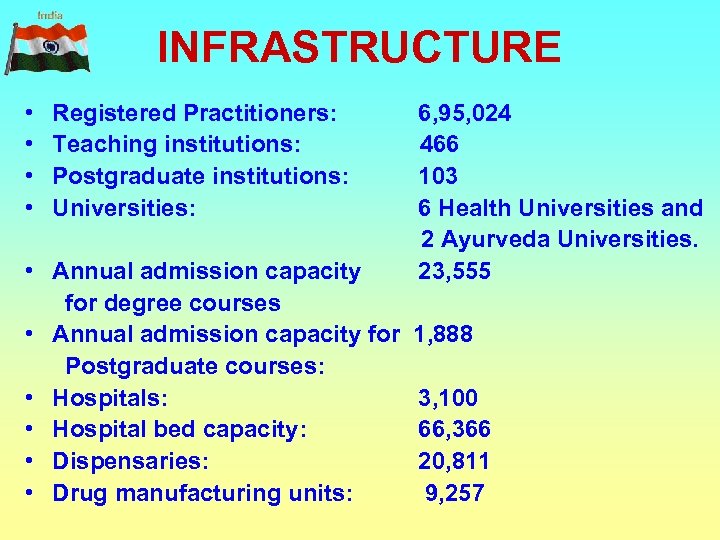 INFRASTRUCTURE • Registered Practitioners: 6, 95, 024 • Teaching institutions: 466 • Postgraduate institutions:
