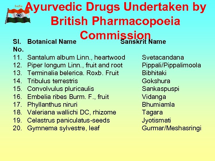 Ayurvedic Drugs Undertaken by British Pharmacopoeia Commission Sl. Botanical Name Sanskrit Name No. 11.