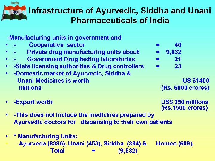 Infrastructure of Ayurvedic, Siddha and Unani Pharmaceuticals of India -Manufacturing units in government and