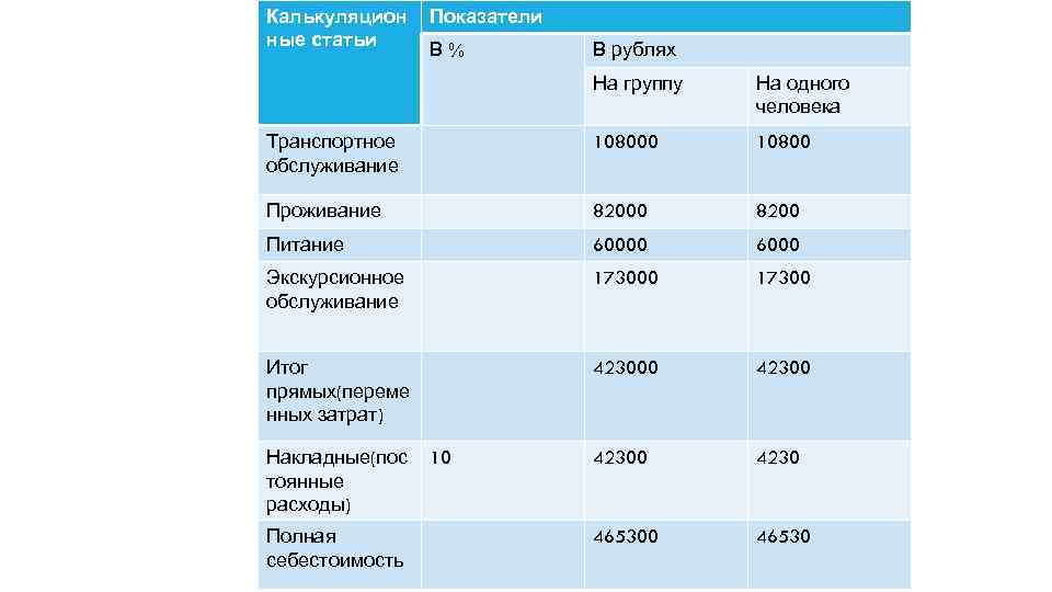 Образец калькуляции тура