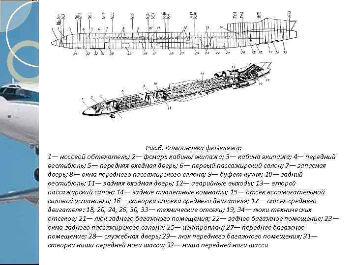 Рис. 6. Компоновка фюзеляжа: 1— носовой обтекатель; 2— фонарь кабины экипажа; 3— кабина экипажа;