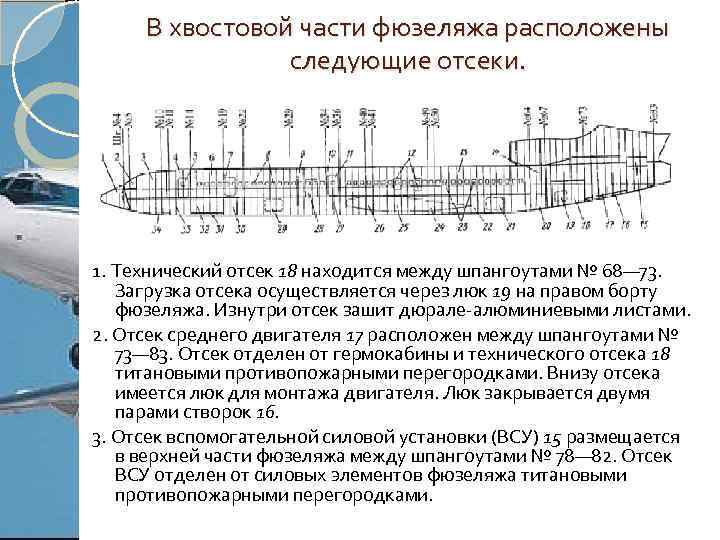 Схема фюзеляжа самолета