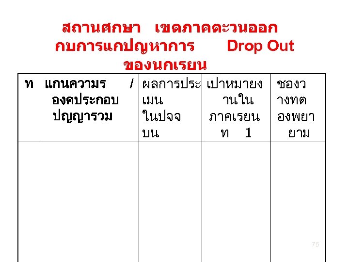 สถานศกษา เขตภาคตะวนออก กบการแกปญหาการ Drop Out ของนกเรยน / ผลการประ เปาหมายง ชองว ท แกนความร องคประกอบ เมน
