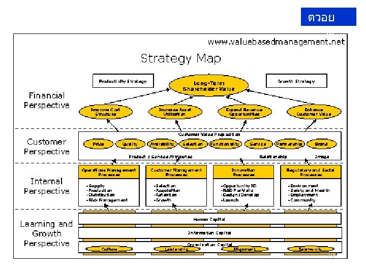 ตวอย าง 78 