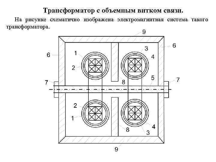 Трансформатор с объемным витком связи. На рисунке схематично изображена электромагнитная система такого трансформатора. 