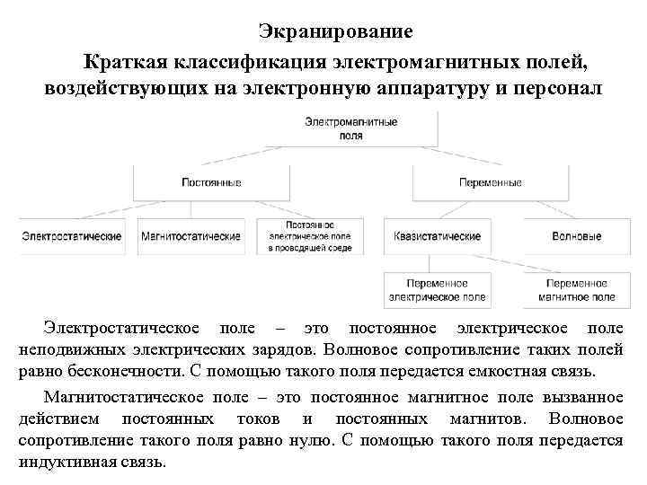 Экранирование Краткая классификация электромагнитных полей, воздействующих на электронную аппаратуру и персонал Электростатическое поле –
