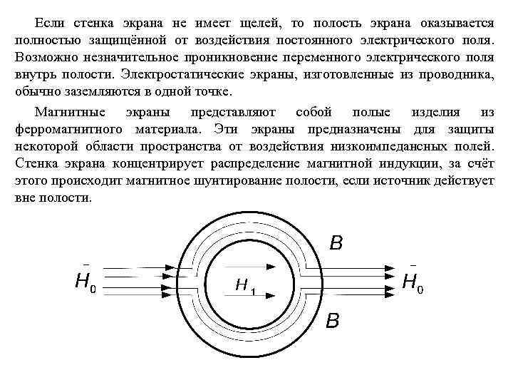 Если стенка экрана не имеет щелей, то полость экрана оказывается полностью защищённой от воздействия