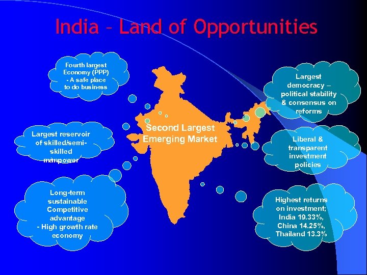 India – Land of Opportunities Fourth largest Economy (PPP) - A safe place to