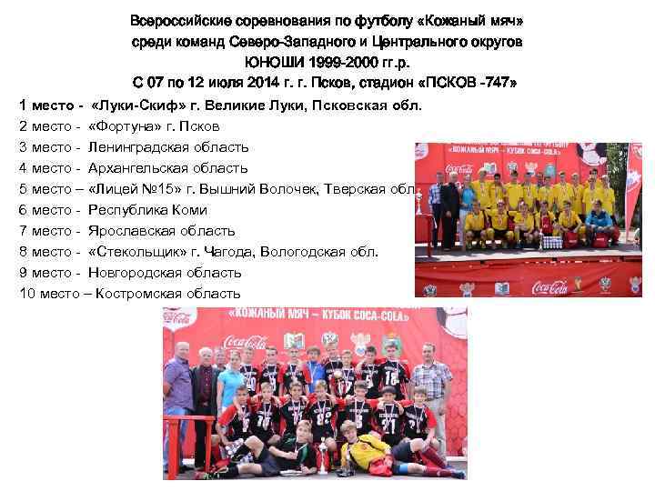 Всероссийские соревнования по футболу «Кожаный мяч» среди команд Северо-Западного и Центрального округов ЮНОШИ 1999