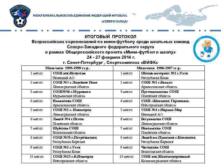 МЕЖРЕГИОНАЛЬНОЕ ОБЪЕДИНЕНИЕ ФЕДЕРАЦИЙ ФУТБОЛА «СЕВЕРО-ЗАПАД» ИТОГОВЫЙ ПРОТОКОЛ Всероссийских соревнований по мини-футболу среди школьных команд