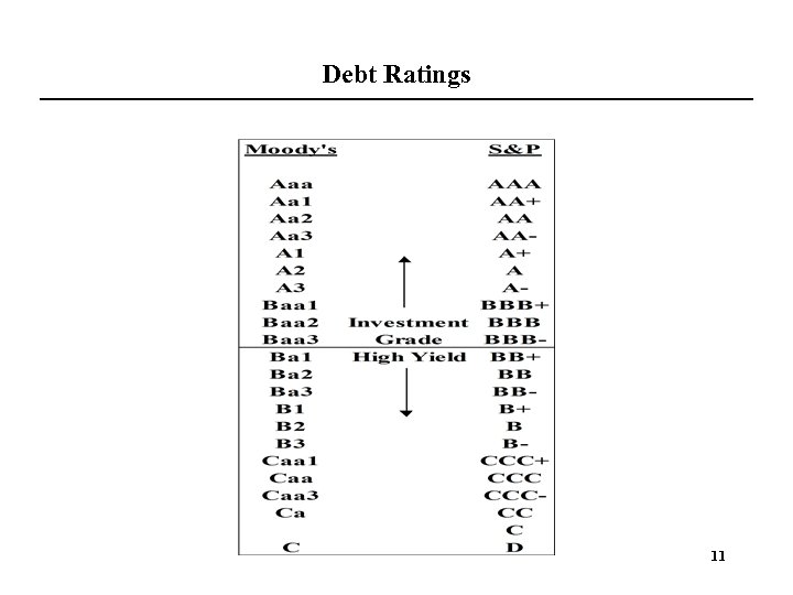 Debt Ratings 11 