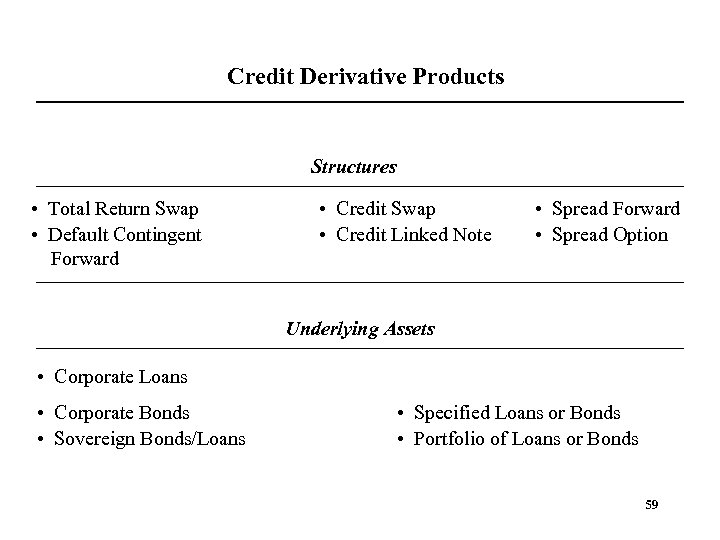 Credit Derivative Products Structures • Total Return Swap • Default Contingent Forward • Credit