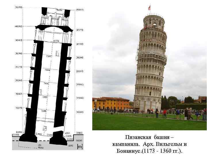 Пизанская башня – кампанила. Арх. Вильгельм и Бонаннус. (1173 - 1360 гг. ). 