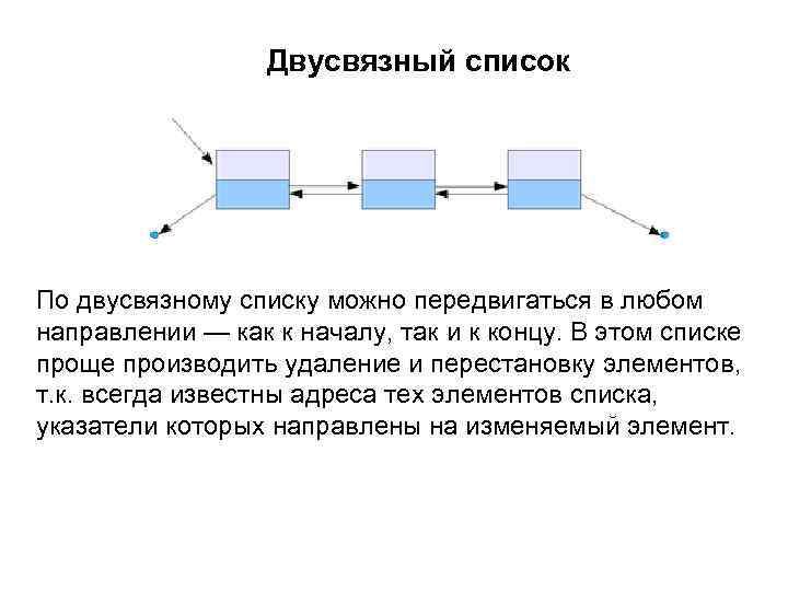 В любом направлении