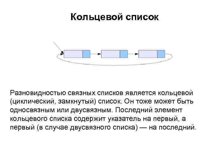 Кольцевой список Разновидностью связных списков является кольцевой (циклический, замкнутый) список. Он тоже может быть