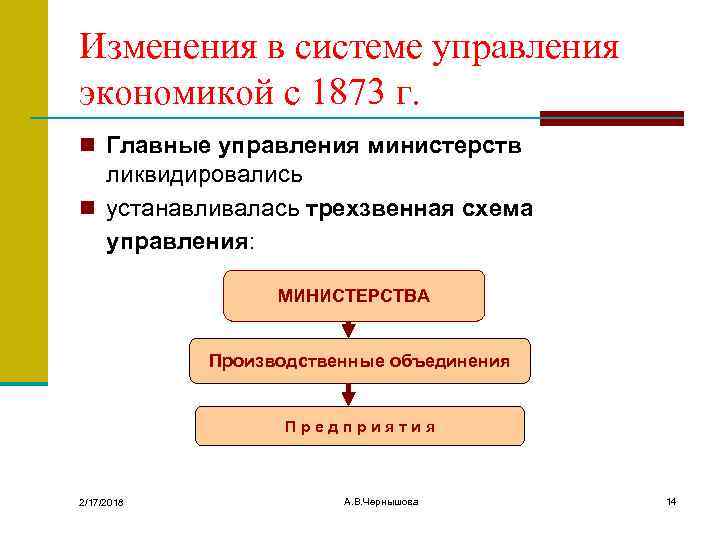 Изменения в системе управления экономикой с 1873 г. n Главные управления министерств ликвидировались n