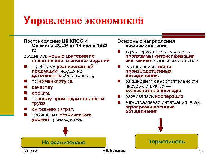 Управление экономикой Постановление ЦК КПСС и Совмина СССР от 14 июня 1983 г. :