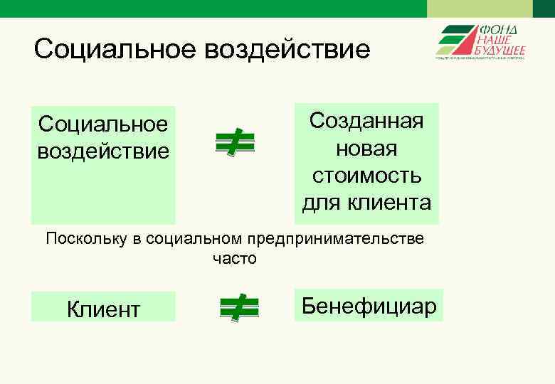 Социальное воздействие Созданная новая стоимость для клиента Поскольку в социальном предпринимательстве часто Клиент Бенефициар