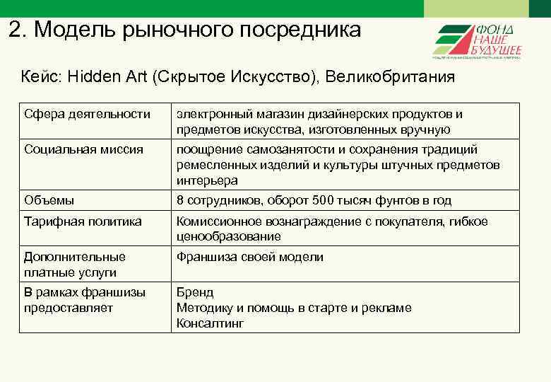 2. Модель рыночного посредника Кейс: Hidden Art (Скрытое Искусство), Великобритания Сфера деятельности электронный магазин