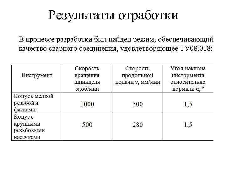 Результаты отработки В процессе разработки был найден режим, обеспечивающий качество сварного соединения, удовлетворяющее ТУ