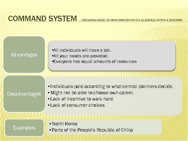 COMMAND SYSTEM Advantages Disadvantages Examples – DECISIONS MADE BY GOVERNMENT OR THE LEADER(S) OFTEN