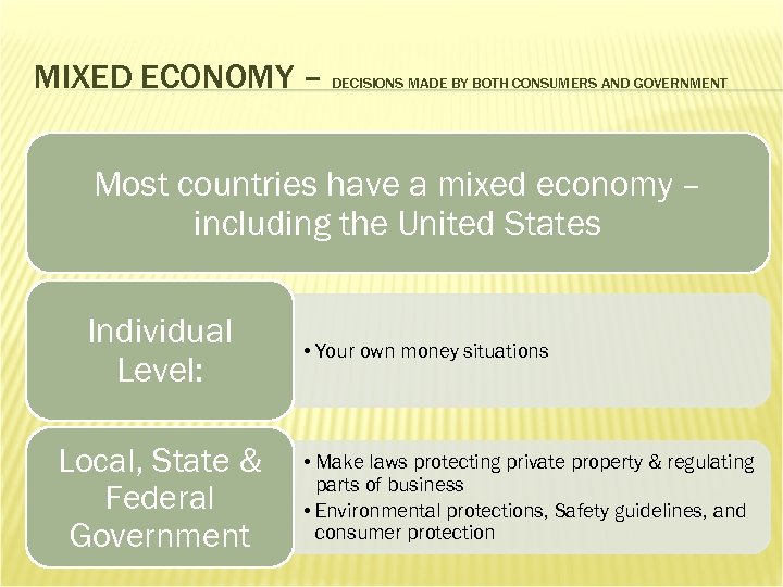 MIXED ECONOMY – DECISIONS MADE BY BOTH CONSUMERS AND GOVERNMENT Most countries have a