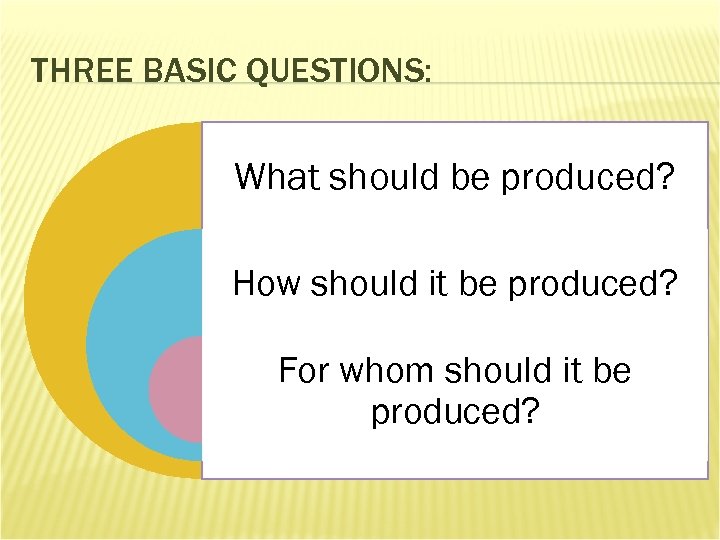 THREE BASIC QUESTIONS: What should be produced? How should it be produced? For whom