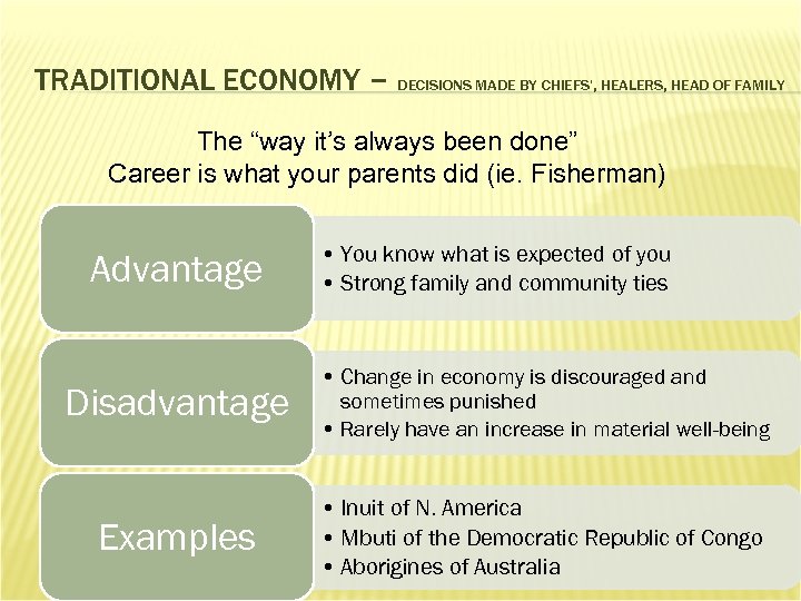 TRADITIONAL ECONOMY – DECISIONS MADE BY CHIEFS', HEALERS, HEAD OF FAMILY The “way it’s