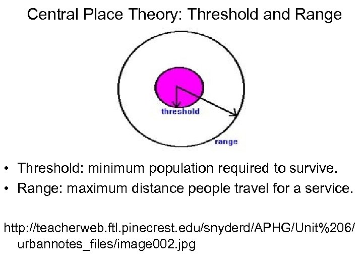 Central Place Theory: Threshold and Range • Threshold: minimum population required to survive. •
