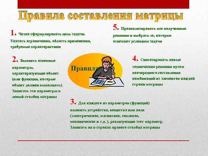 Правила составления матрицы 1. Четко сформулировать цель задачи. Указать ограничения, область применения, требуемые характеристики