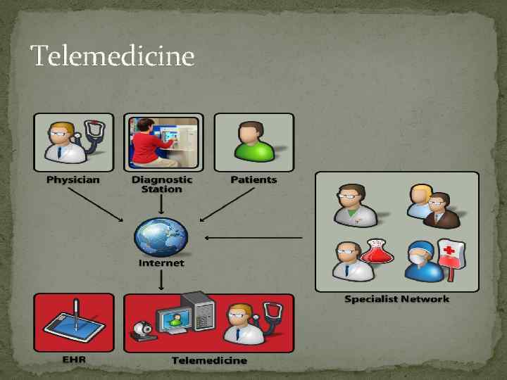 Telemedicine 