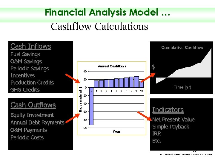 Financial Analysis Model … Cashflow Calculations Cash Inflows Cash Outflows Equity Investment Annual Debt