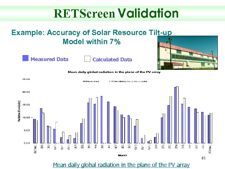 RETScreen Validation Example: Accuracy of Solar Resource Tilt-up Model within 7% Measured Data Calculated