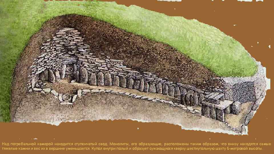 План каменного святилища. Ньюгрейндж ступенчатый свод. Что находится внутри Курганов. Ньюгрейндж строение внутри. Таранджелос святилище.