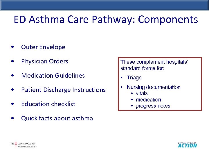 ED Asthma Care Pathway: Components • Outer Envelope • Physician Orders • Medication Guidelines