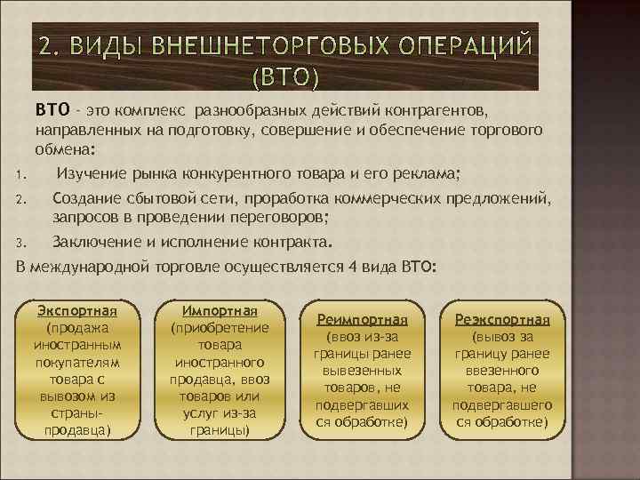 ВТО – это комплекс разнообразных действий контрагентов, направленных на подготовку, совершение и обеспечение торгового