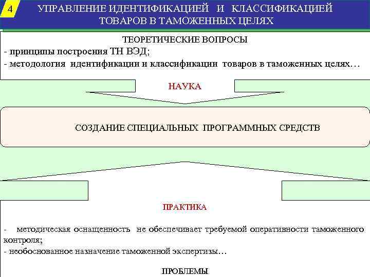 Значение и виды планов в таможенном деле