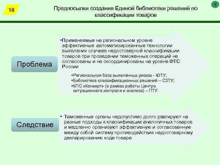 Предпосылки создания Единой библиотеки решений по классификации товаров 18 Проблема • Применяемые на региональном