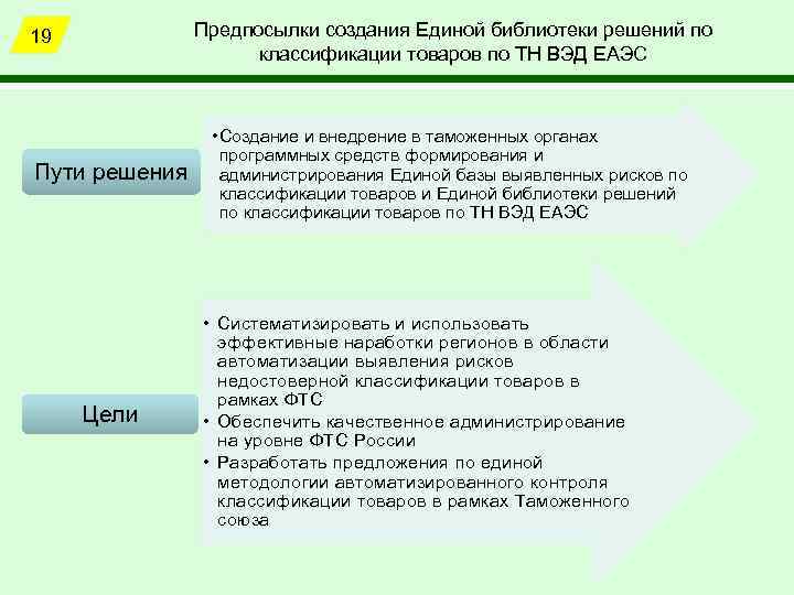 Предпосылки создания Единой библиотеки решений по классификации товаров по ТН ВЭД ЕАЭС 19 Пути