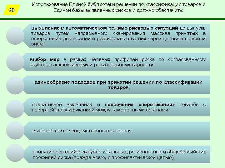 26 Использование Единой библиотеки решений по классификации товаров и Единой базы выявленных рисков и