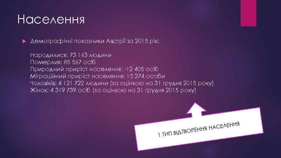 Населення Демографічні показники Австрії за 2015 рік: Народилися: 73 163 людини Померлих: 85 567